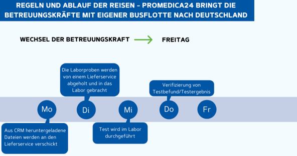 Testverfahren Corona Winter 2021