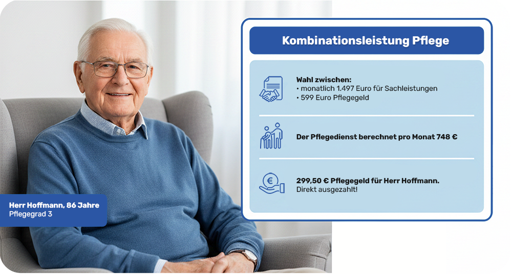 Rechenbeispiel der Kombinationsleistung aus Pflegesachleistung und Pflegegeld.